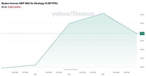 Rydex Inverse Emerging Mkts 2X Strat H RYWYX .